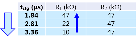 表-3 R1を可変した場合