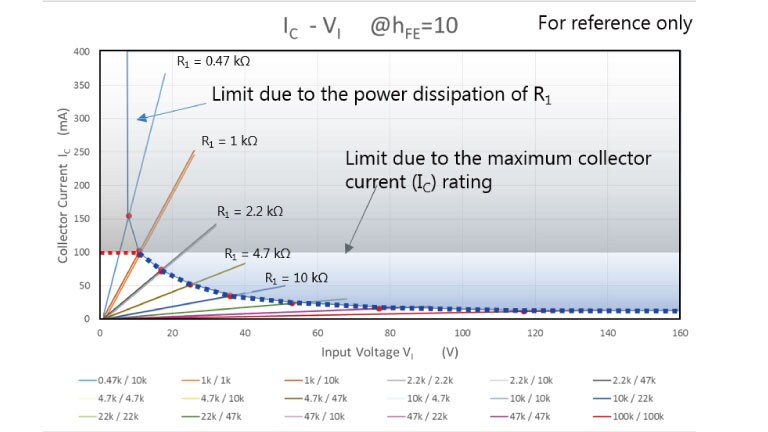 Figure 2 Input voltage vs. collector current (when hFE = 10)