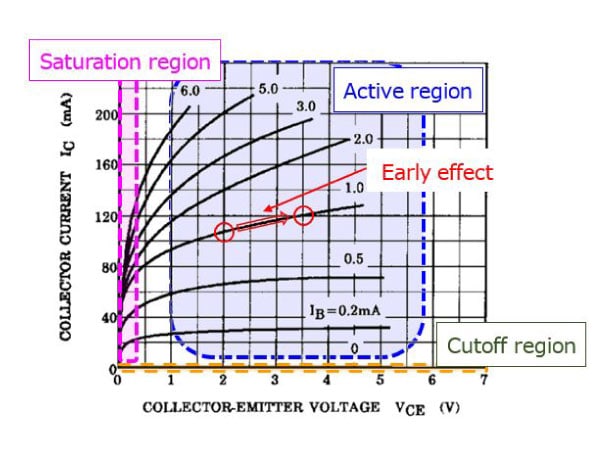 图1：IC – VCE曲线（2SC2712）