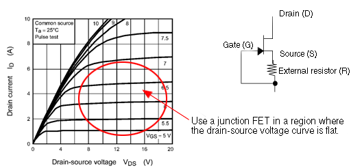 I heard that a junction FET could be used as a constant-current source. How can I create a constant-current source?