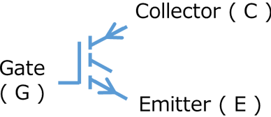 Circuit symbol of an N-channel IGBT with gate, collector, and emitter terminals. The gate is electrically insulated, and the vertical line between the collector and emitter symbolically indicates the current path formed by gate control.