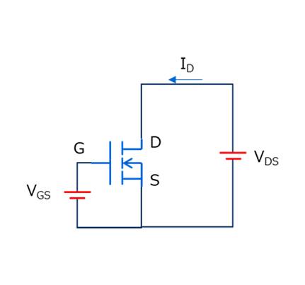 MOSFET measurement circuit with separate voltage sources applied between source-gate and source-drain for ID-VDS characteristic measurement. 