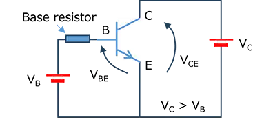Bias circuit of an NPN Bipolar Junction Transistor (BJT). Base with VB and series resistor, VC applied across collector-emitter. Current limiting is done by the base resistor in this simplified configuration.