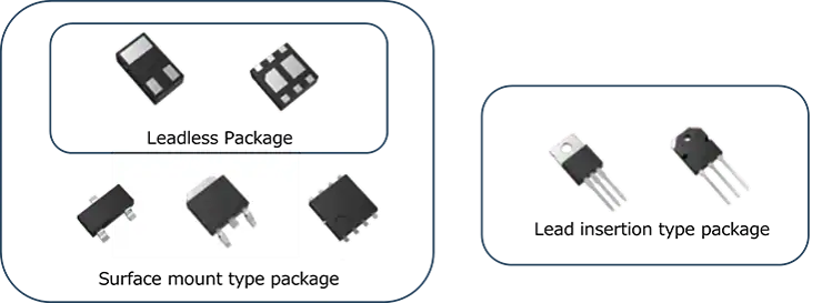 Examples of transistor packages, including surface-mount types and through-hole types. Surface-mount types include leadless packages. Photographs show the package shapes.