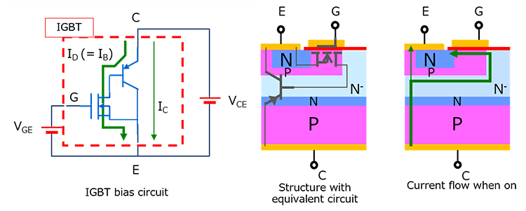 Fig. 9 Current flow when IGBT is on