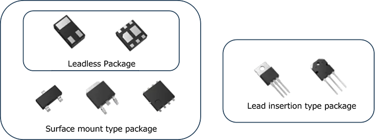 Fig. 11 Transistor package