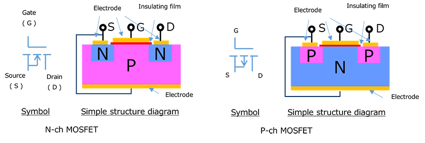 Fig. 2 (b) Symbols and simplified structure of MOSFETs