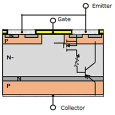 (b) Typical IGBT structure