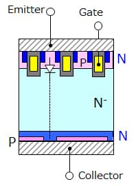 (b) Example of the internal structure of an RC-IGBT
