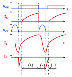 (b) Example of operating waveforms
