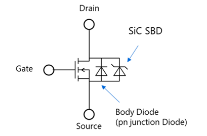 Figure 3. The third generation SiC MOSFET Equivalent Circuit