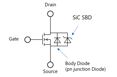Figure 1. The third generation SiC MOSFET Equivalent Circuit