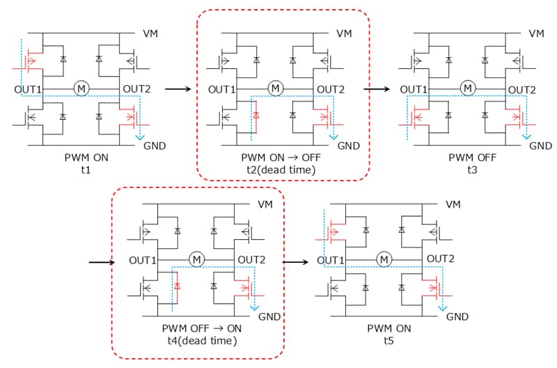 Fig. 3 Example of synchronous PWM control