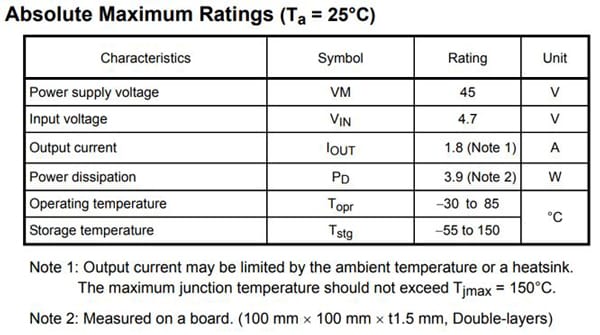 Table 1 Absolute Maximum Ratings