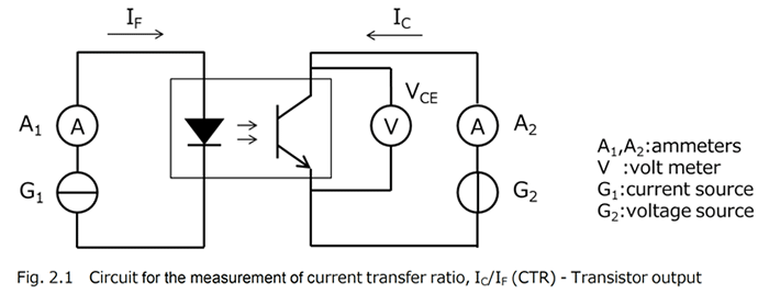 Measurement procedure for current transfer ratio, IC/IF (CTR) - Transistor output
