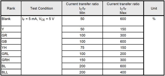 transistor coupler TLP385 the rank classification