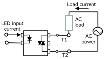 Load currents in phase control