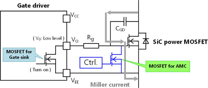 Figure 1:　Example of Active Miller Clamp circuit (Using SiC power MOSFET)