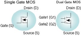 This figure explains the symbols of Single Gate MOS and Dual Gate MOS.