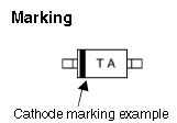 This figure shows the position of the cathode mark.