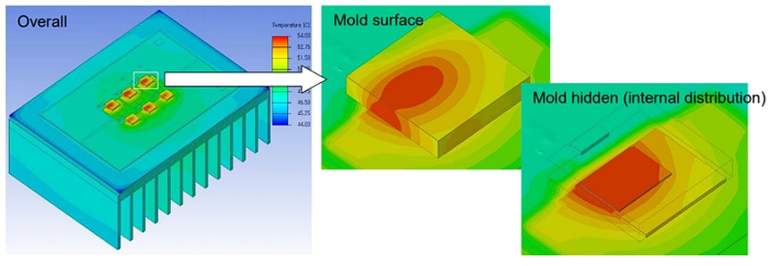 Figure 5: Surface temperature distribution