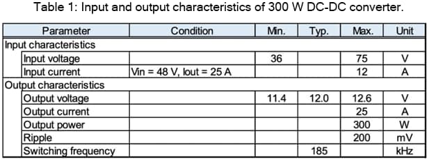 Table 1: Input and output characteristics of 300 W DC-DC converter.