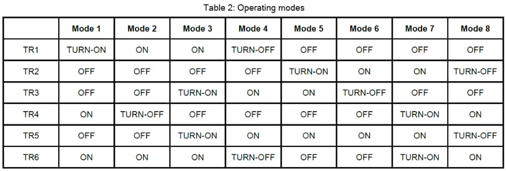 Table 2: Operating modes