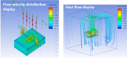 Figure 3: Fluid display around the board (flow velocity and heat-flow path in the chamber)