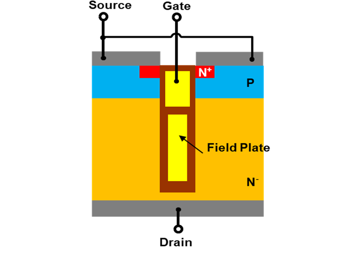 Fig. 1. Cross section of FP-MOSFET (outline drawing)