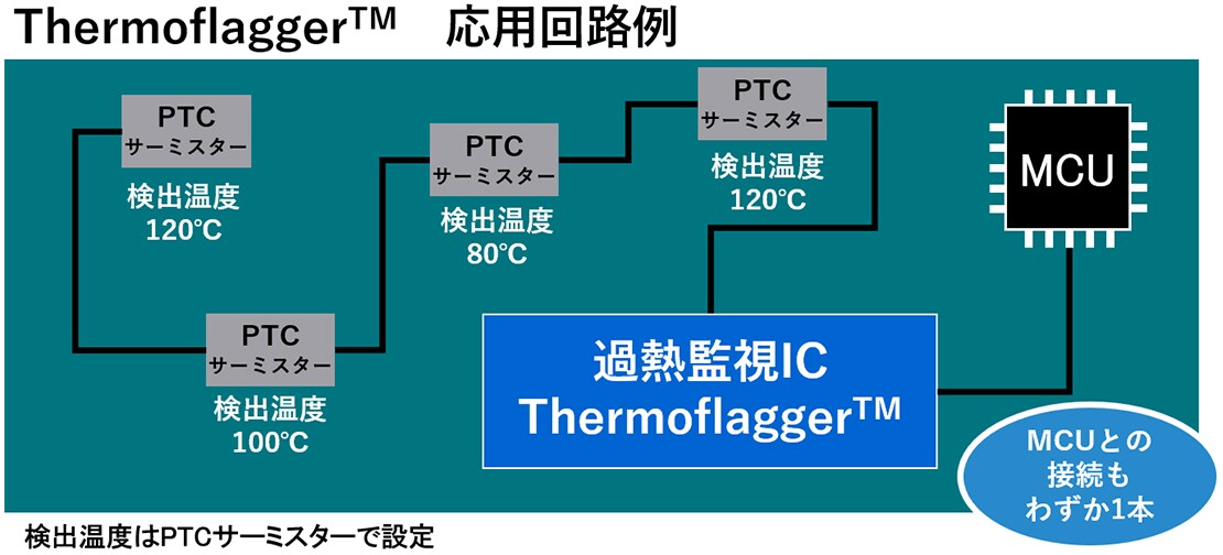 これは、Thermoflagger™ 応用回路例の画像です。
