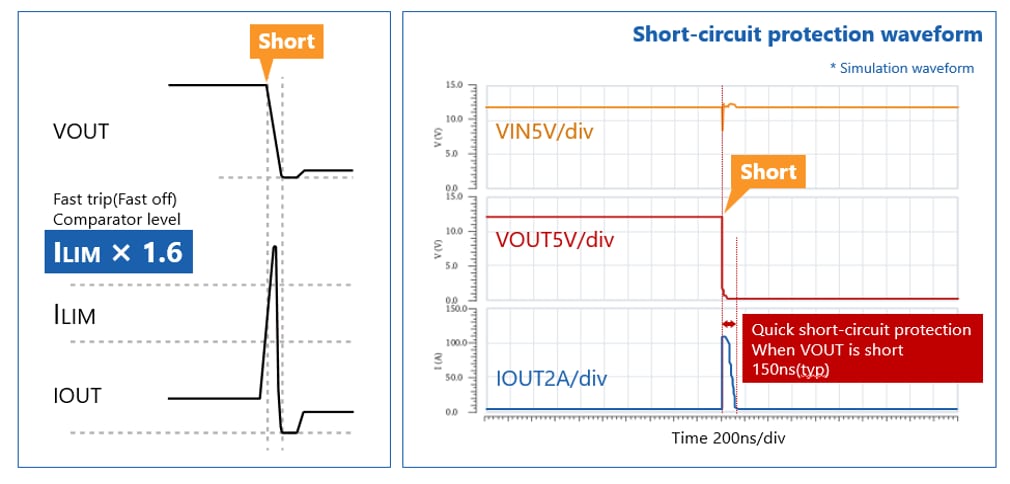 Short-circuit protection waveform