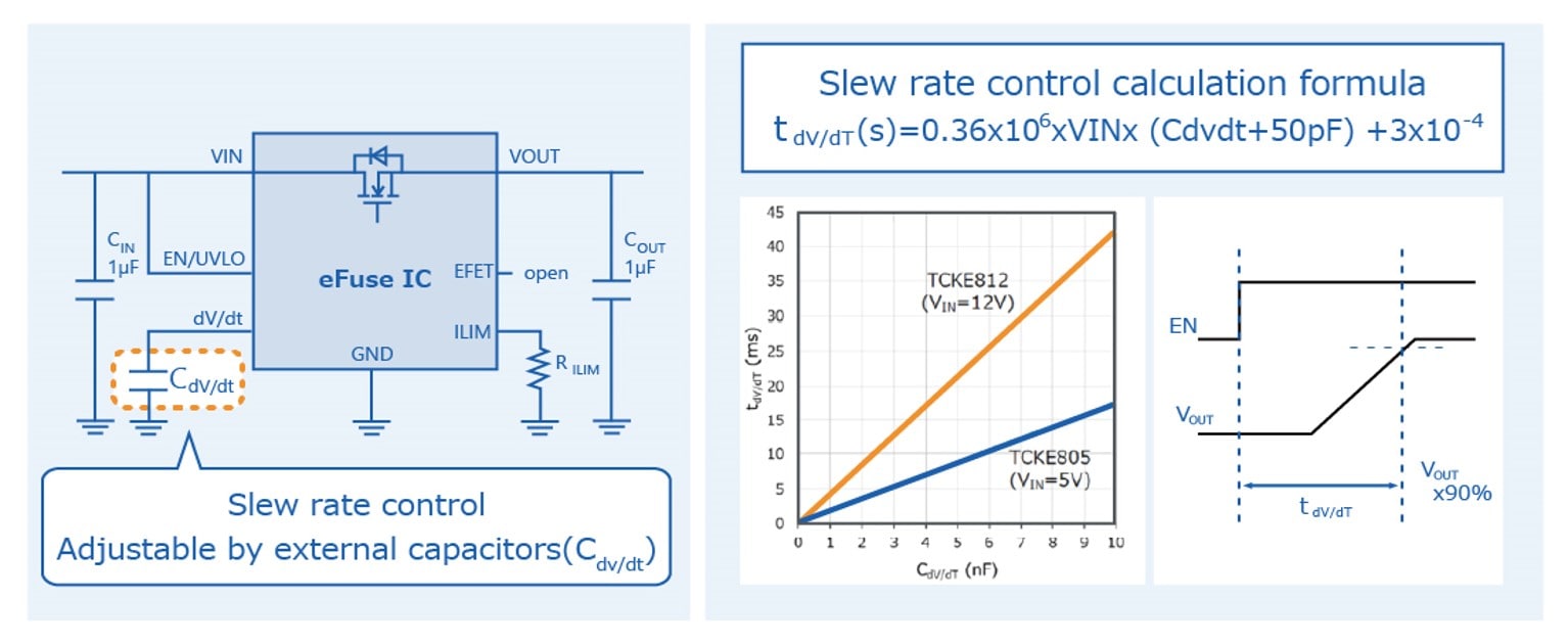 Figure: Function to suppress inrush current (slew rate control function)
