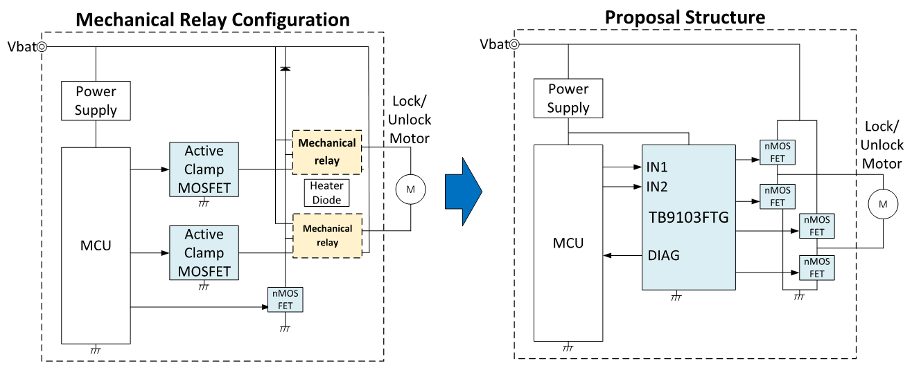 Figure 3. Imaged figure of switching from mechanical relays to semiconductors (MOSFETs) 