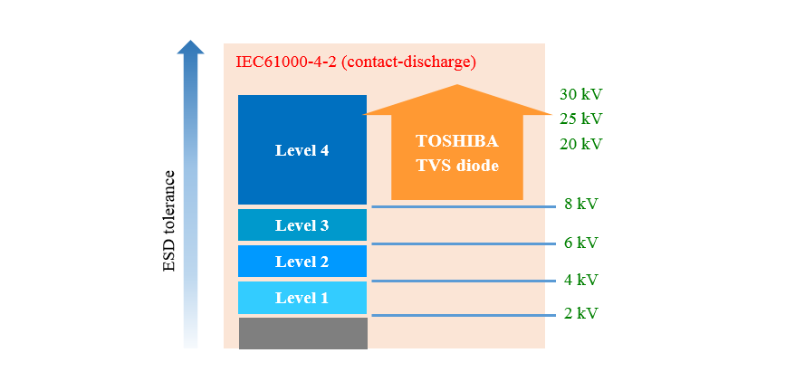 IEC61000-4-2 (contact-discharge)