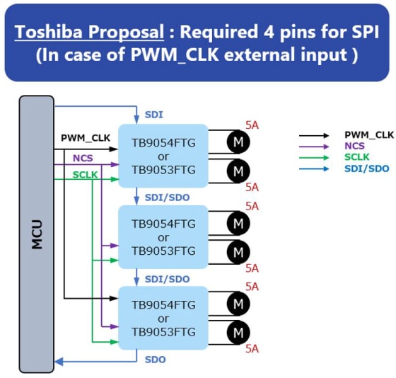 Figure 5: Using external PWM_CLK