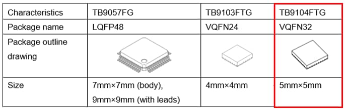 Figure 2. Package Comparison Table (Compared with our previous products)