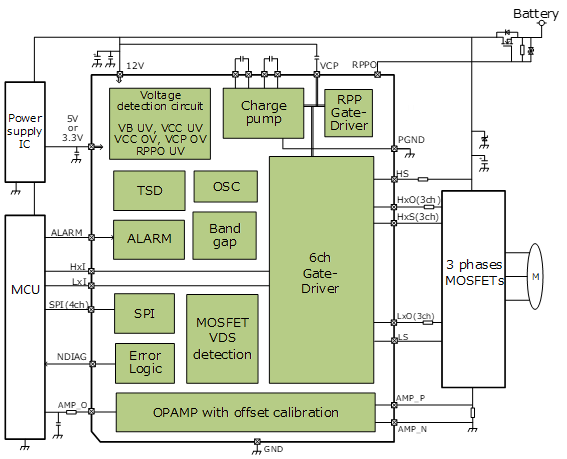 Internal circuit overview of the TB9084FTG and application circuit examples