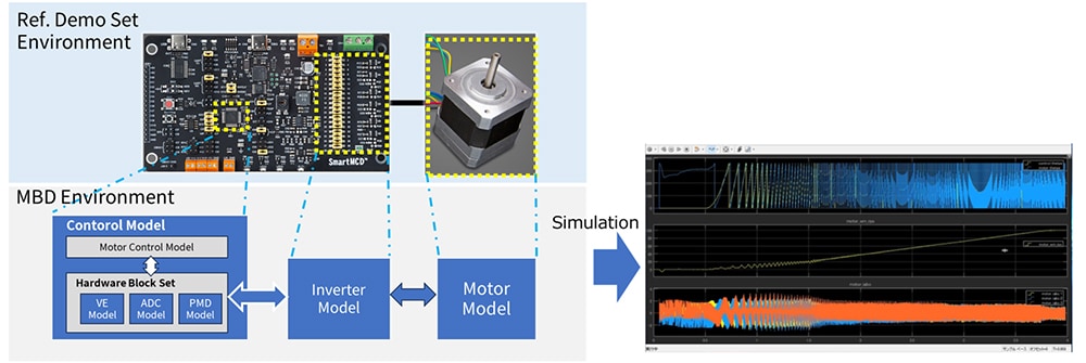 TB9M003FG Model-Based Development Environment Overview