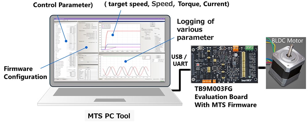 Auto-Tuning System Composed of PC Tool and Firmware