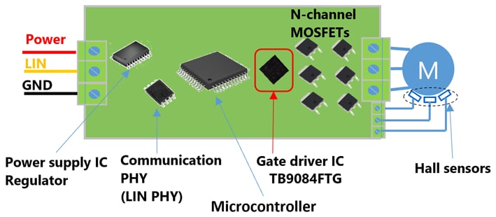 Figure 1. ECU configuration