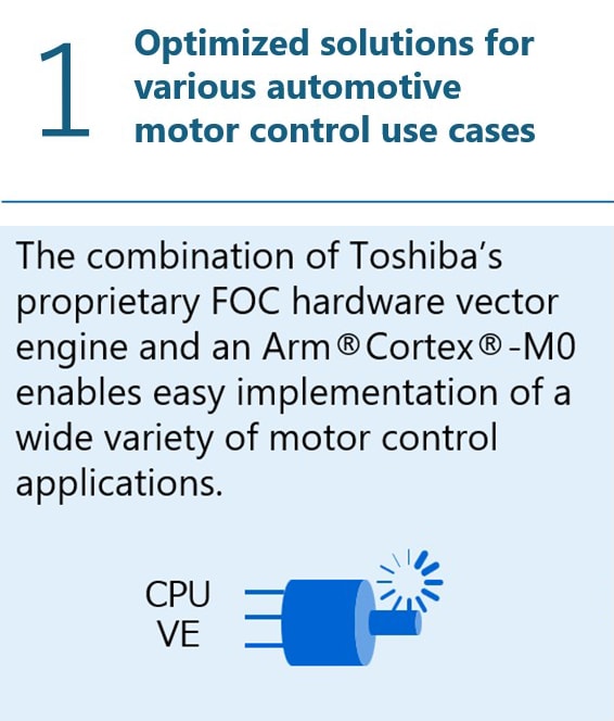 Optimized solutions for various automotive motor control use cases