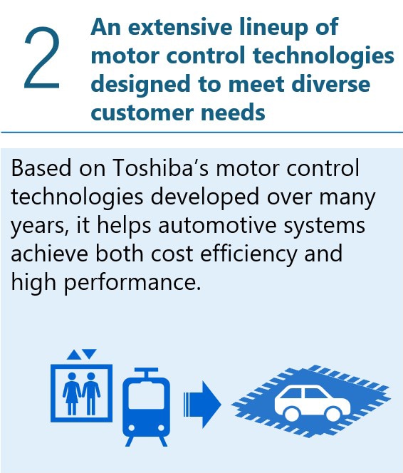 An extensive lineup of motor control technologies designed to meet diverse customer needs