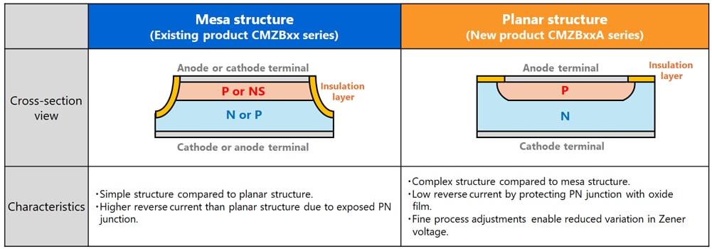 Figure 1. Structural comparison diagram of the CMZBxx series and CMZBxxA series