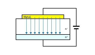 図2 一般的なSBDの電流イメージ