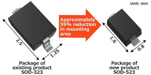 Figure 1. Comparison of package sizes: SOD-323 vs. SOD-523