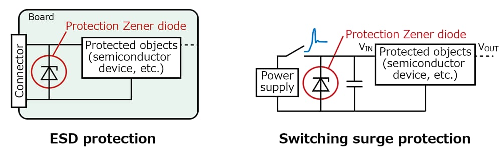 Figure 5. Application circuit examples<sup>[10]</sup>