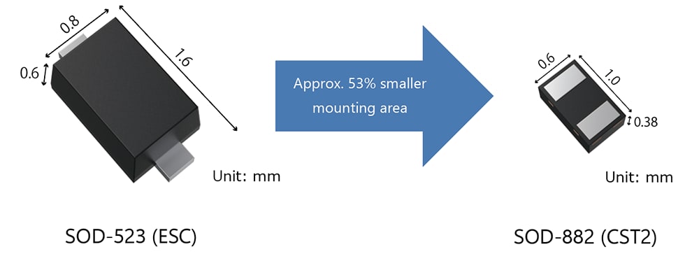Figure 2. Package Dimension Comparison Between SOD-523 (ESC) and SOD-882 (CST2)