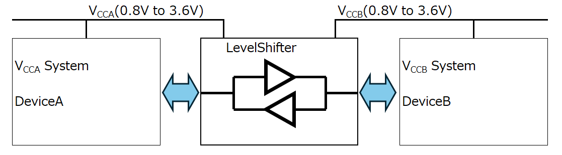 Example of connecting the 74AVC series to two power supply systems