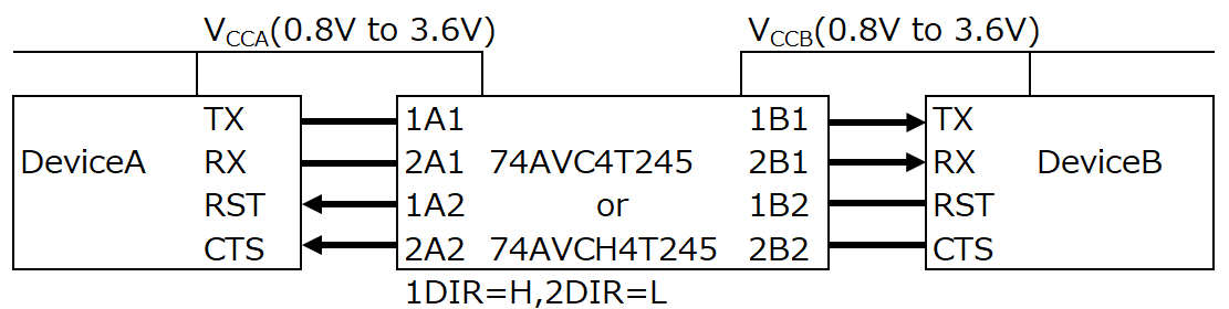 Example of level-shifting the UART method (4-Line) (using 74AVC4T245/74AVCH4T245)