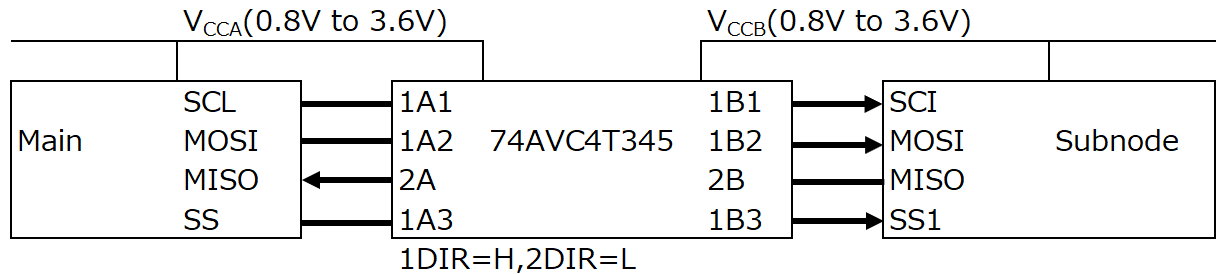 Example of level-shifting the SPI method (using 74AVC4T345)